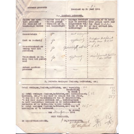 Formulier voor de stand van zaken van de wederopbouw 30-09-1924 1/1 © Gemeentearchief Zonnebeke