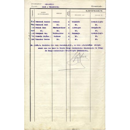 'Voorstel van Toekenning van Barrakken' 17-10-1919 2/3 © Stadsarchief Diksmuide