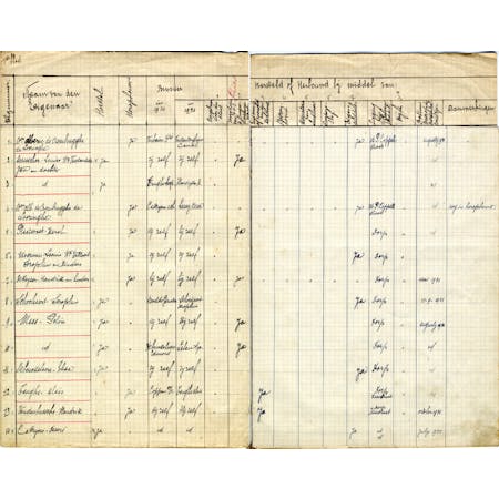 'Register der voltooide werken' 30-06-1921 1/1 © Stadsarchief Diksmuide
